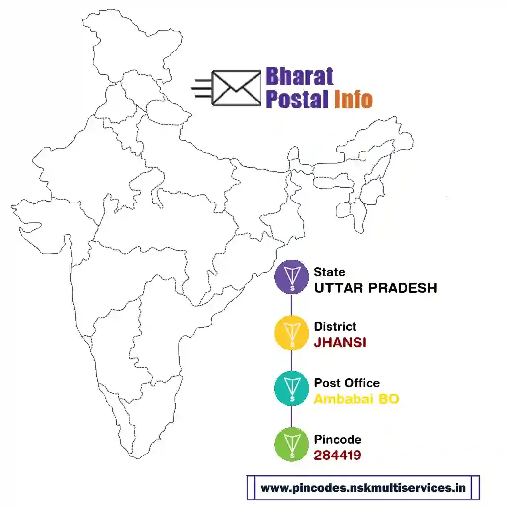 uttar pradesh-jhansi-ambabai bo-284419